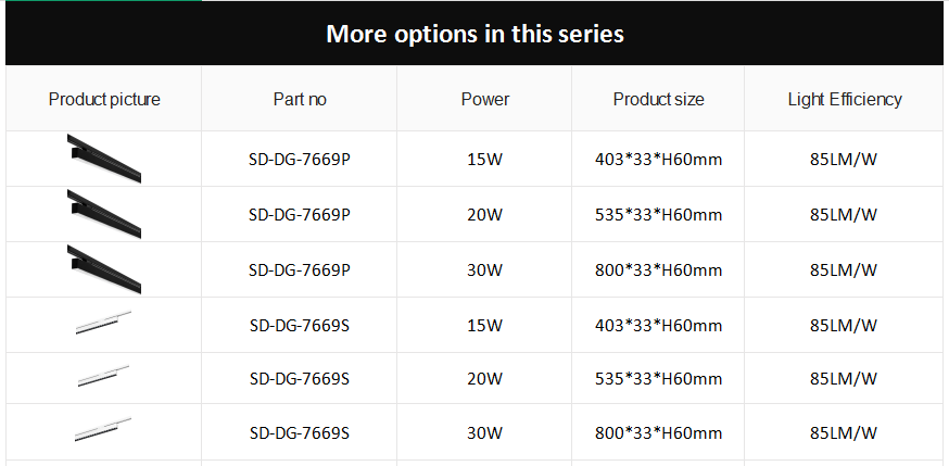 NOA-P LED Track Light DG-7669(图1) NOA-P LED Track Light DG-7669(图1)