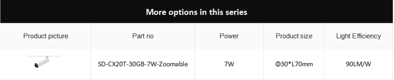 Mingo 8-20 ° Zommable Spotlight CX20T-30GB(图1)